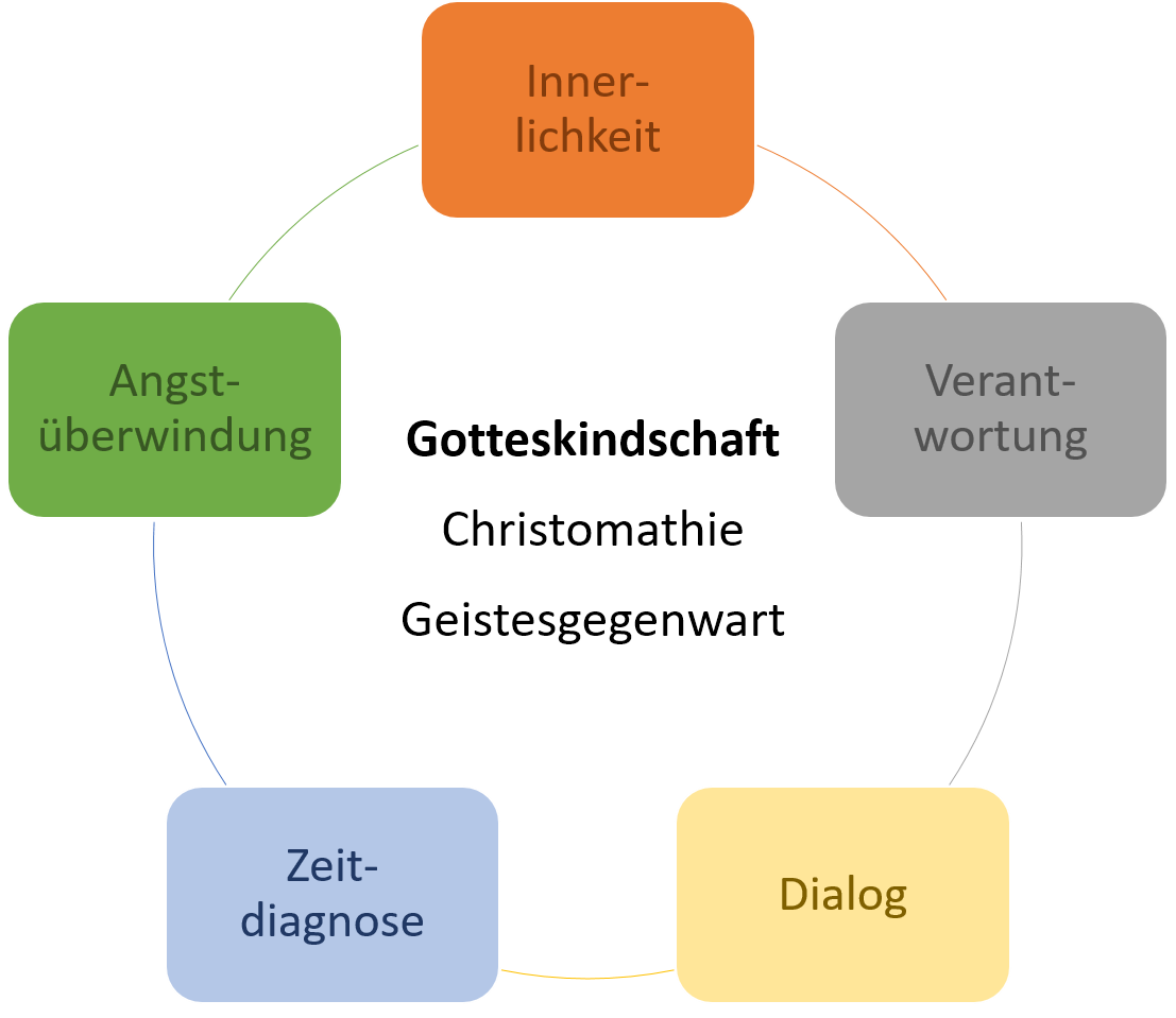 Theologie.png